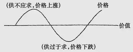 MLCC漲價(jià)潮下，國(guó)產(chǎn)被動(dòng)元件廠該如何擺脫被動(dòng)！
